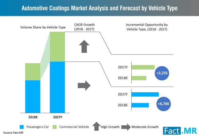revestimentos automotivos-análise-mercado-e-previsão-por-veículo-tipo [1]